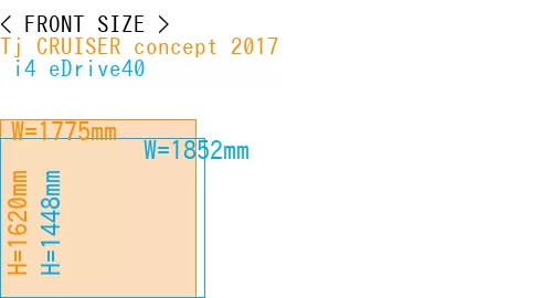 #Tj CRUISER concept 2017 +  i4 eDrive40